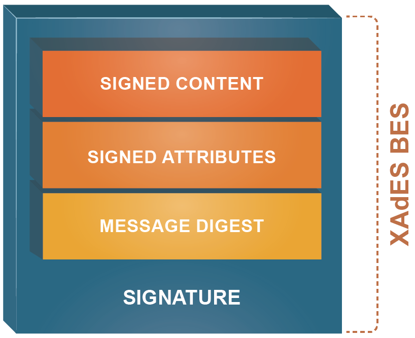 XAdES-BES
