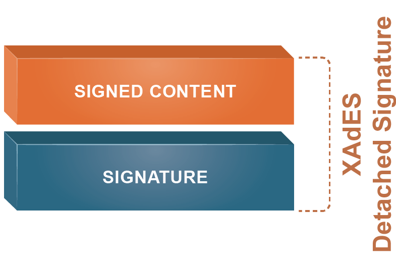XAdES Detached