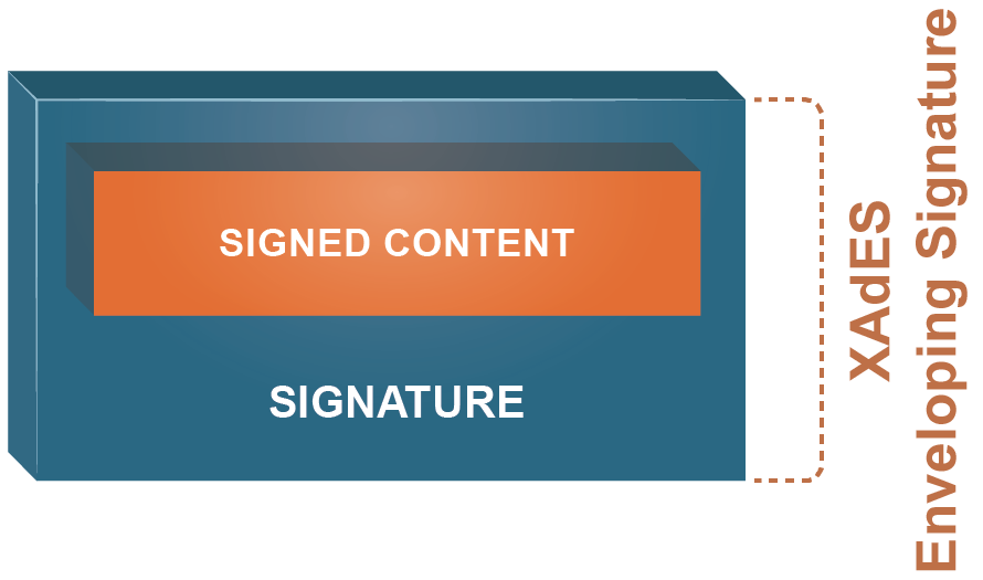 XAdES Enveloping