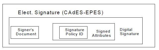 Şekil 5 CAdES-EPES İmza Yapısı
